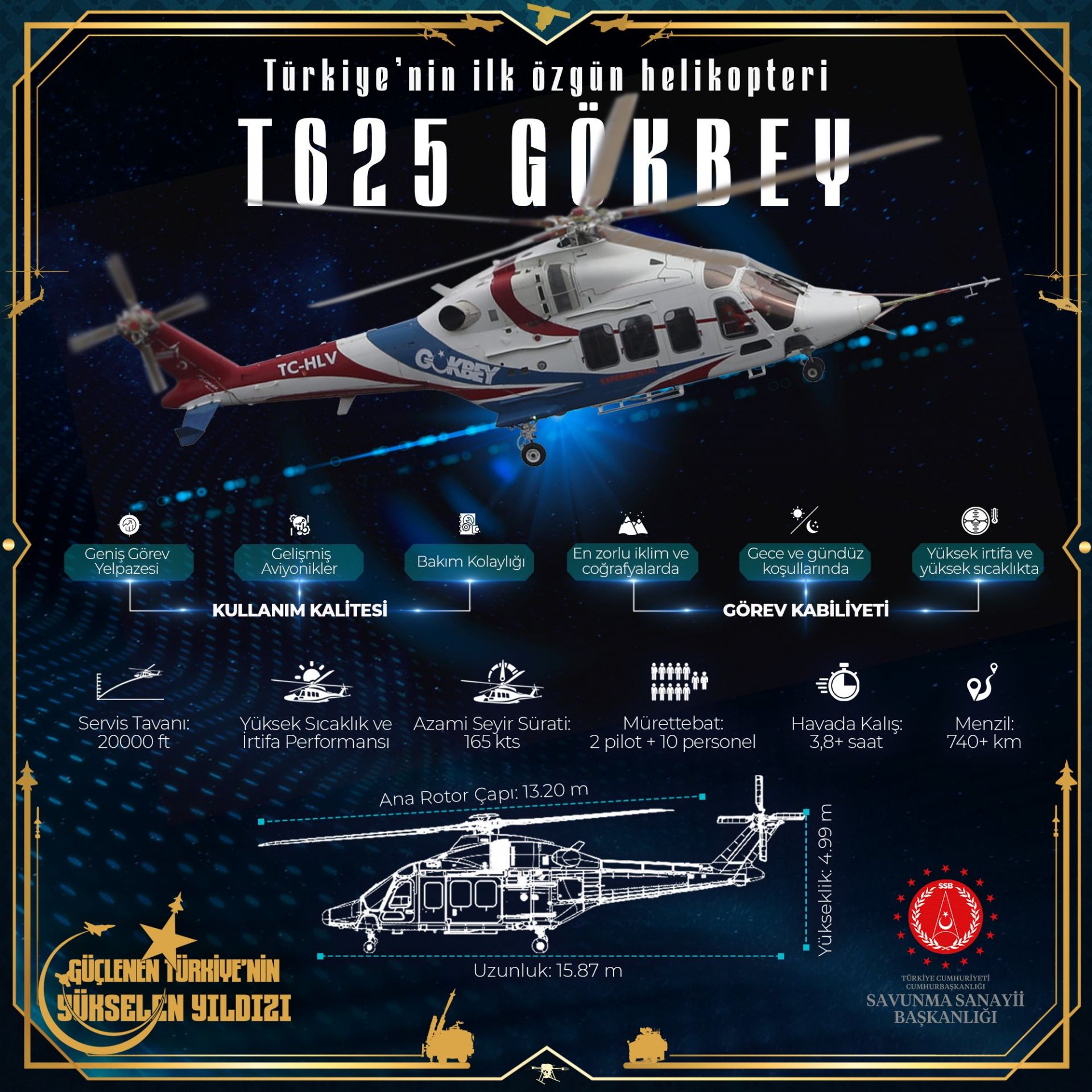 T625 Gökbey