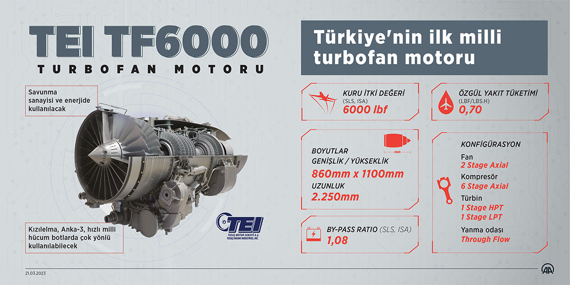 TEI-TF6000 Turbofan Motoru